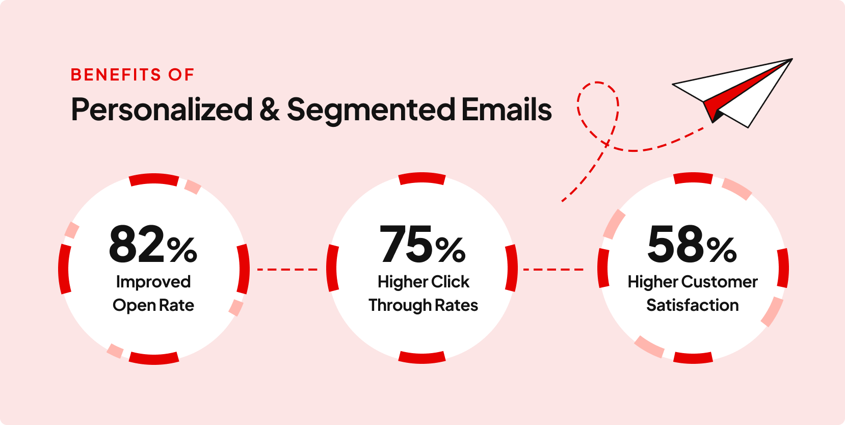 Email Marketing Trends You Need to Know in 2023!