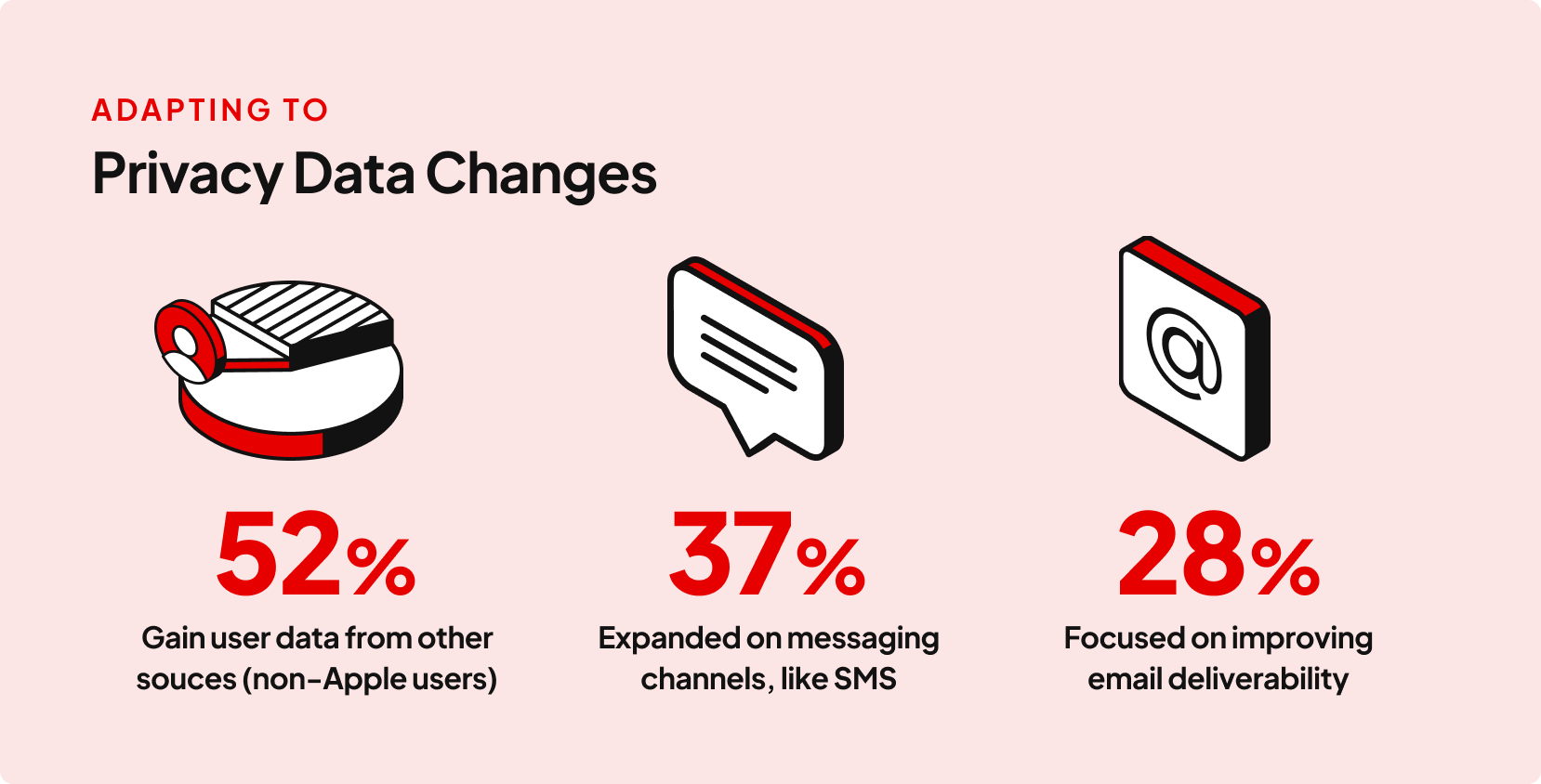 Pubconcierge Email privacy data changes