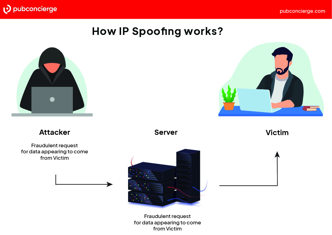 How IP spoofing works?